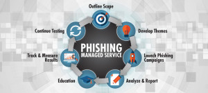 Phishing: Social Engineering News