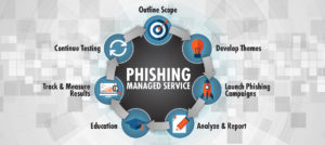 The Point (and Click) of Phishing Exercises 