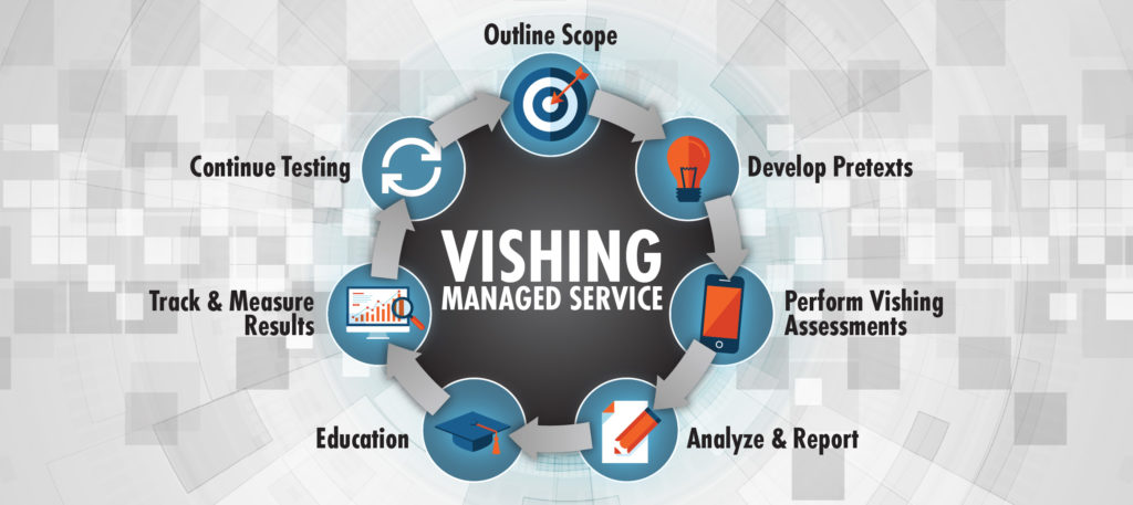 social engineer news vishing
